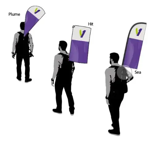 Kit Sac + Voile Kit Street